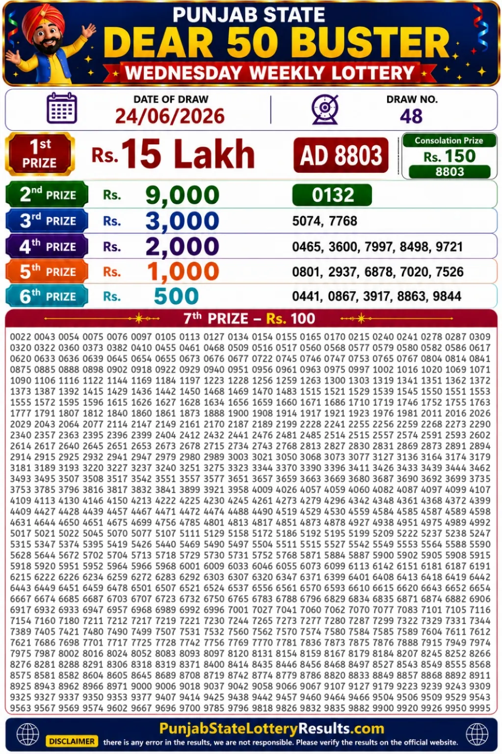 Punjab State Dear 50 Buster Wednesday Lottery Result 24-06-26
