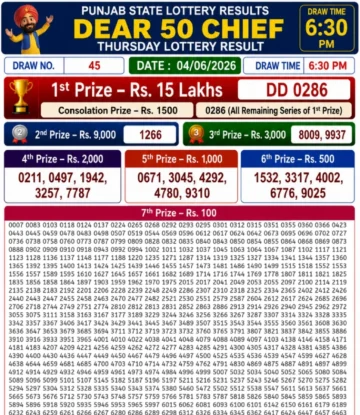 Punjab State Dear 50 Chief Thursday Lottery Result 04-06-26