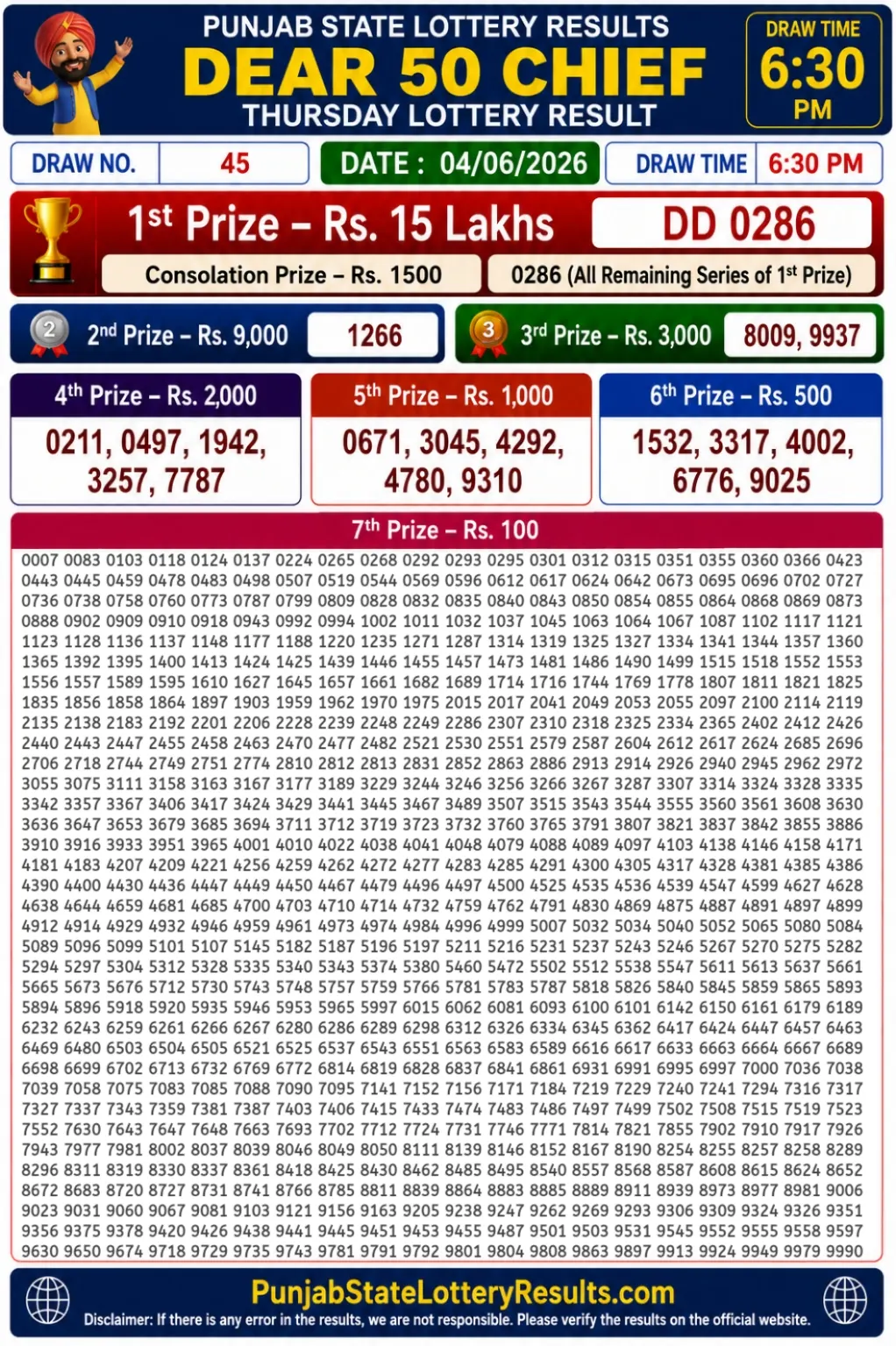 Punjab State Dear 50 Chief Thursday Lottery Result 04-06-26