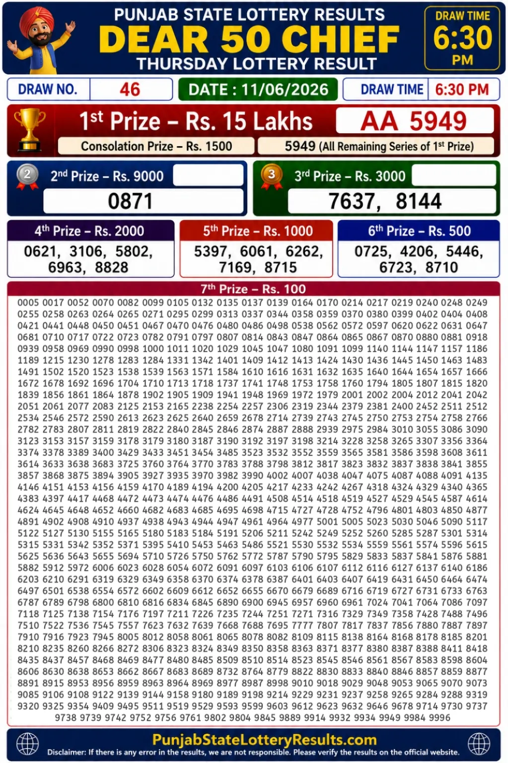 Punjab State Dear 50 Chief Thursday Lottery Result 11-06-26