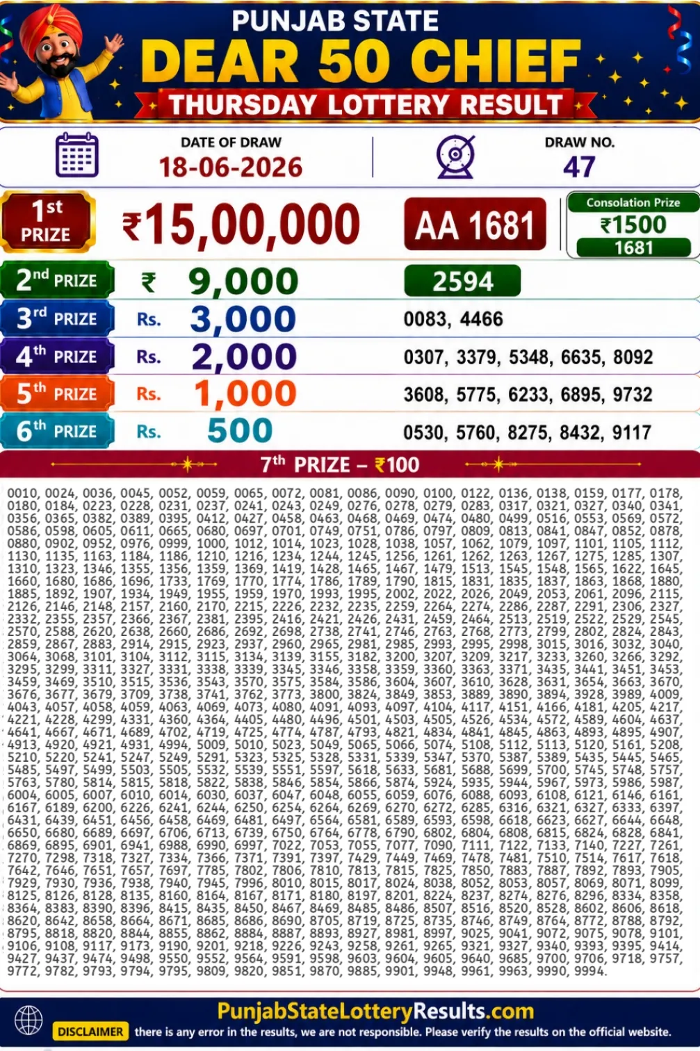 Punjab State Dear 50 Chief Thursday Lottery Result 18-06-26 Punjab State Dear 50 Chief Thursday Lottery Result 18-06-26
