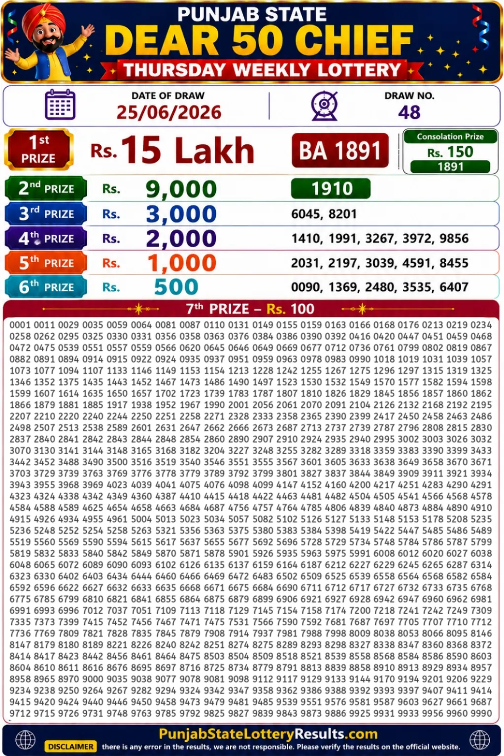 Punjab State Dear 50 Chief Thursday Lottery Result 25-06-26