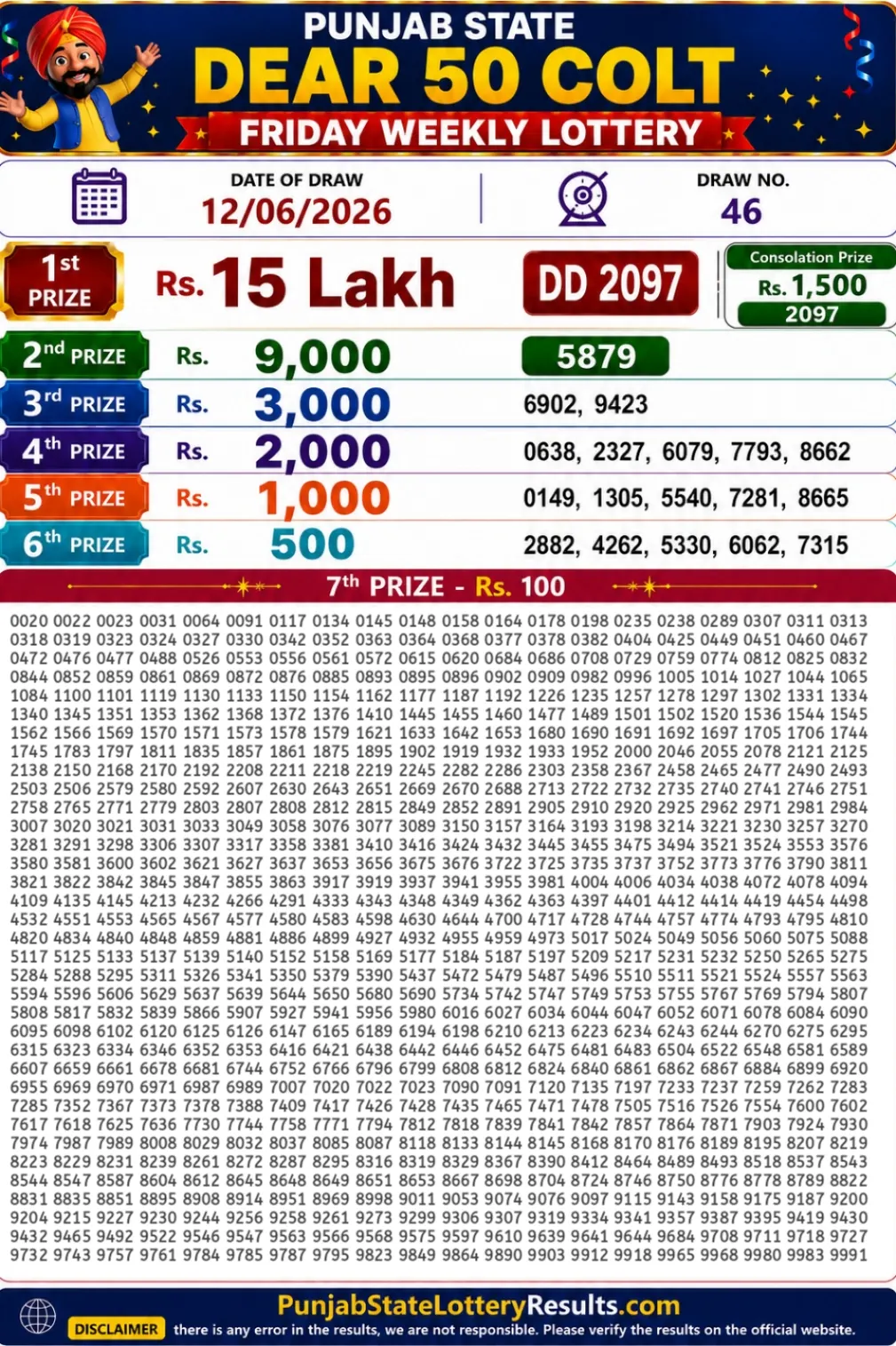 Punjab State Dear 50 Colt Friday Lottery Result 12-06-26