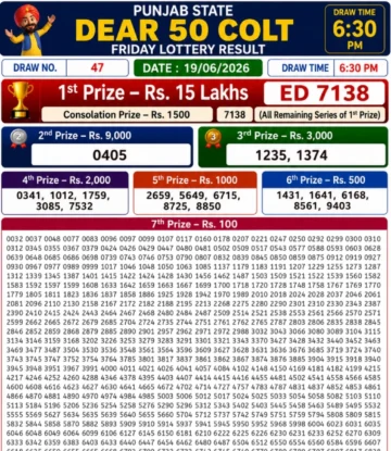 Punjab State Dear 50 Colt Friday Lottery Result 19-06-26