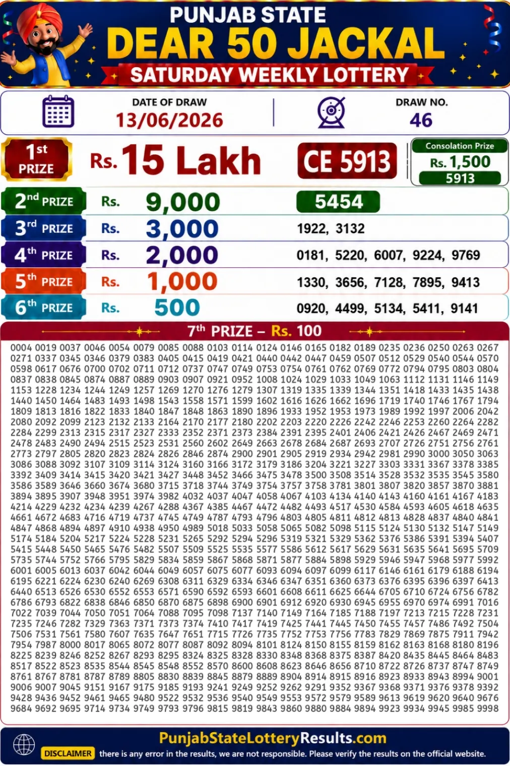 Punjab State Dear 50 Jackal Saturday Lottery Result 13-06-26