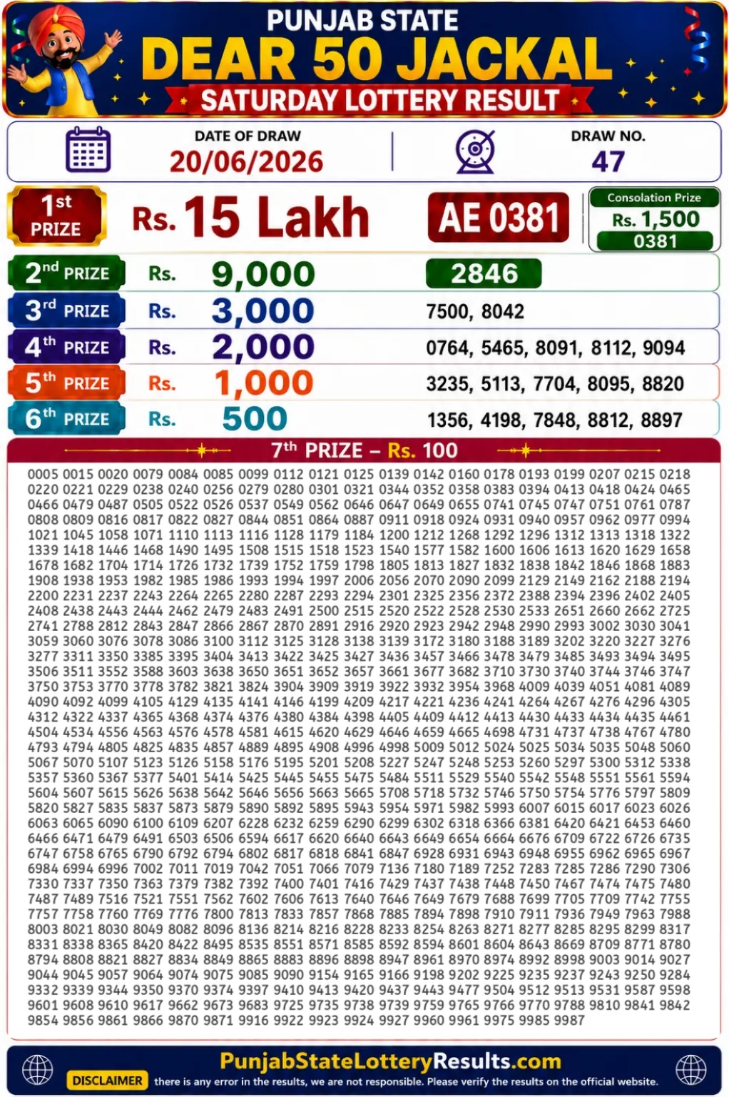 Punjab State Dear 50 Jackal Saturday Lottery Result 20-06-26 Punjab State Dear 50 Jackal Saturday Lottery Result 20-06-26