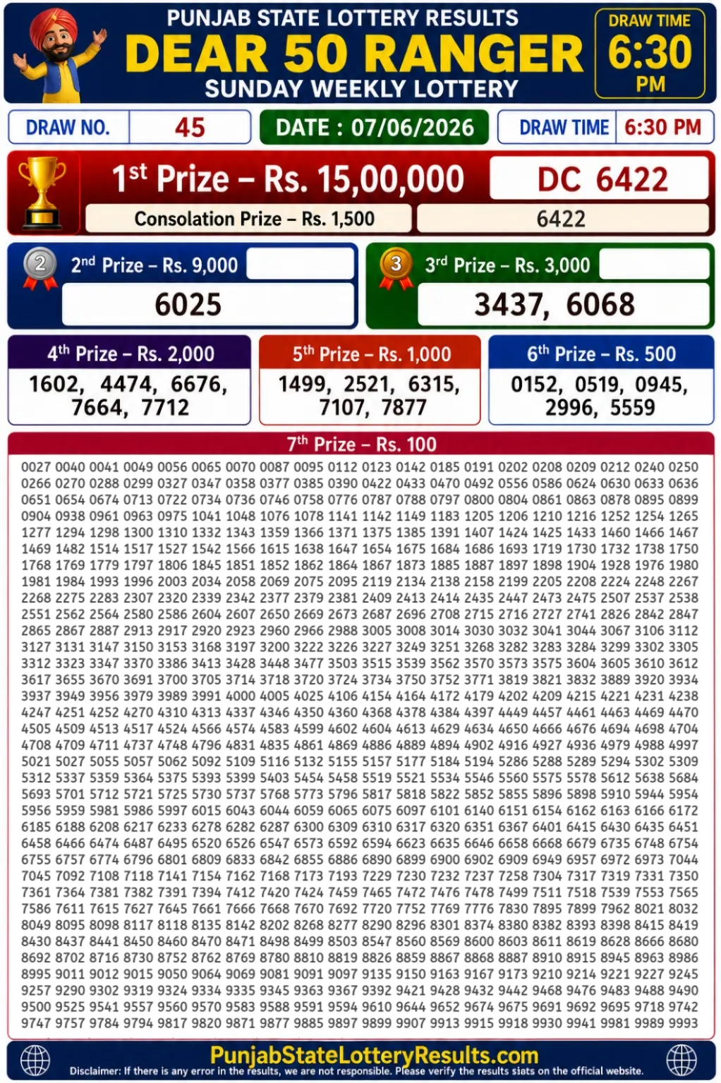 Punjab State Dear 50 Ranger Sunday Lottery Result 07-06-26