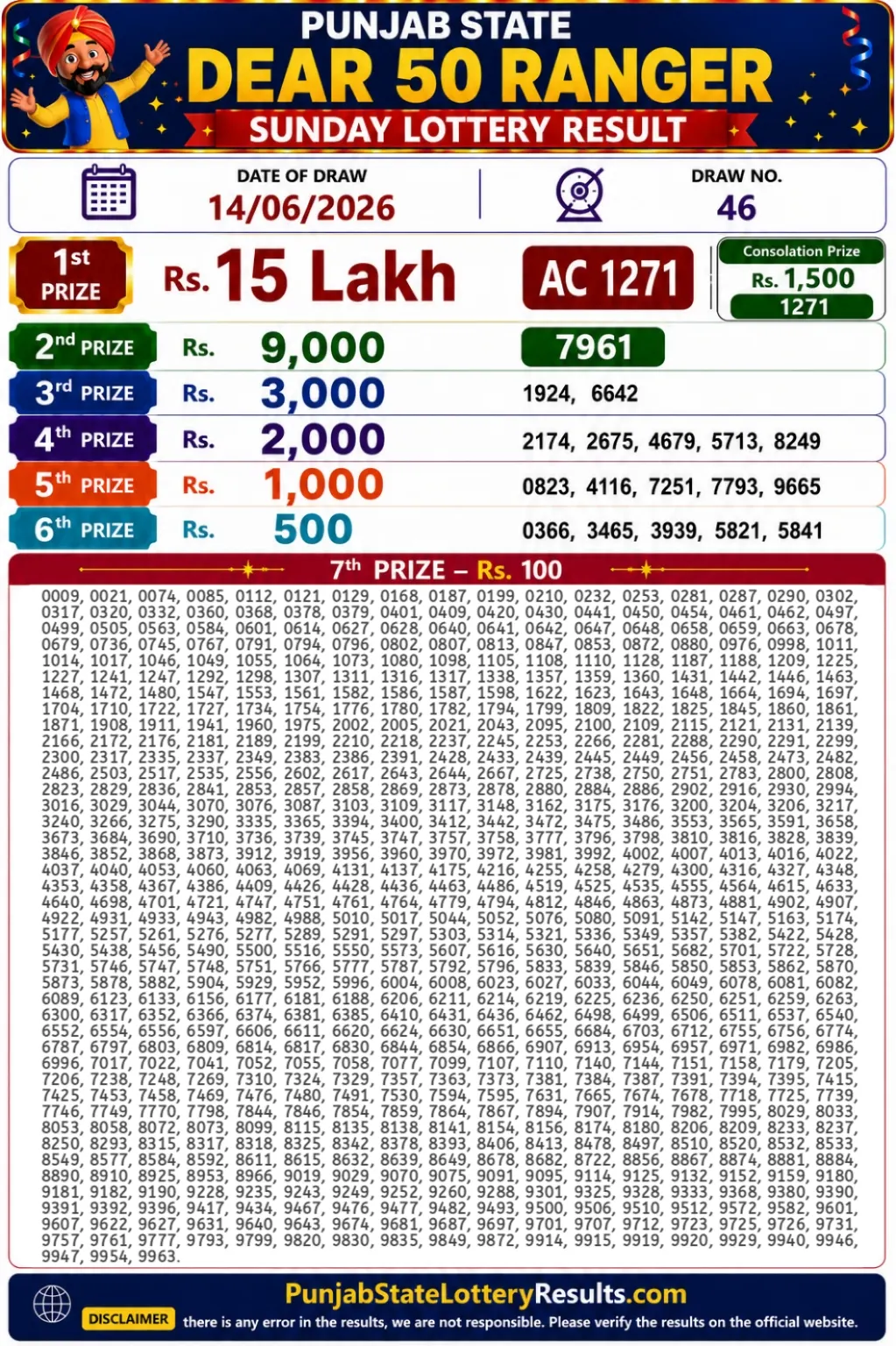Punjab State Dear 50 Ranger Sunday Lottery Result 14-06-26