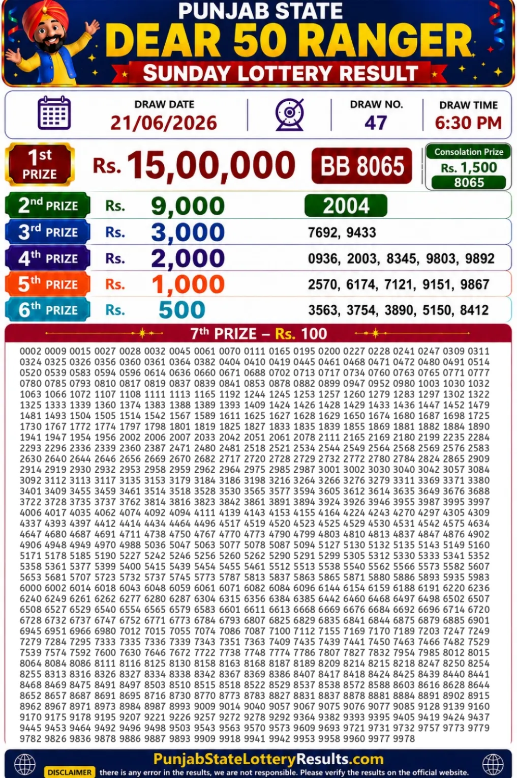 Punjab State Dear 50 Ranger Sunday Lottery Result 21-06-26 Punjab State Dear 50 Ranger Sunday Lottery Result 21-06-26