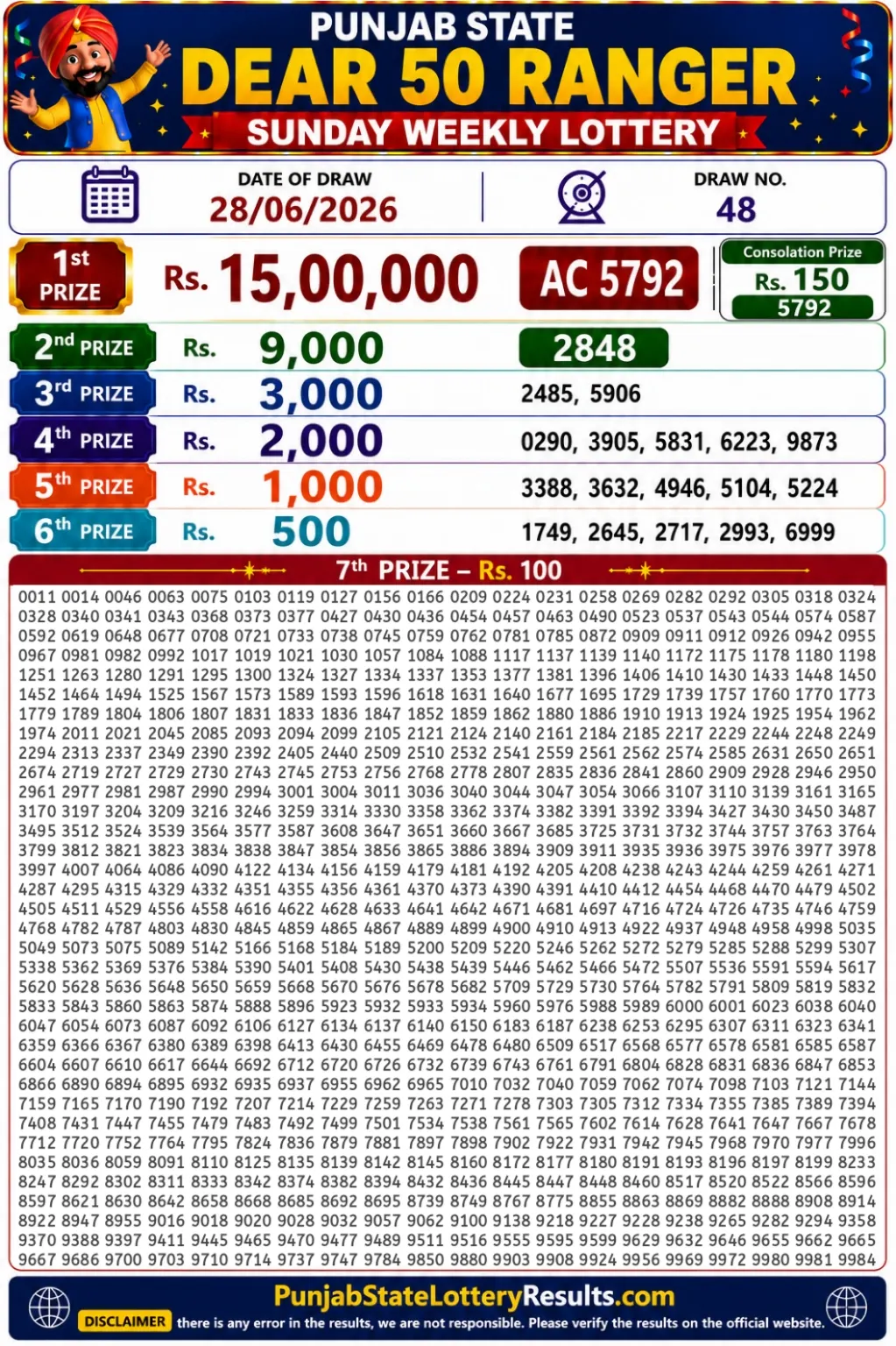Punjab State Dear 50 Ranger Sunday Lottery Result 28-06-26 Punjab State Dear 50 Ranger Sunday Lottery Result 28-06-26