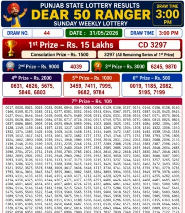 Punjab State Dear 50 Ranger Sunday Lottery Result 31-05-26