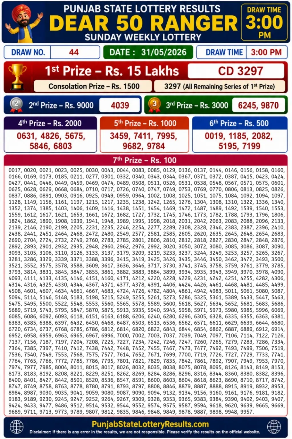 Punjab State Dear 50 Ranger Sunday Lottery Result 31-05-26