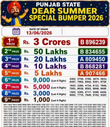 Punjab State Dear Summer Special Bumper 2026 Lottery Result