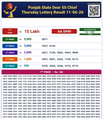 Punjab State Dear 50 Chief Thursday Lottery Result 11-06-26