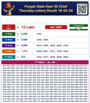 Punjab State Dear 50 Chief Thursday Lottery Result 18-06-26