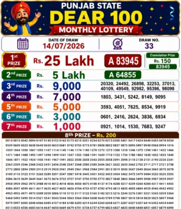 Punjab State Dear 100 Monthly Lottery Result 14-07-26