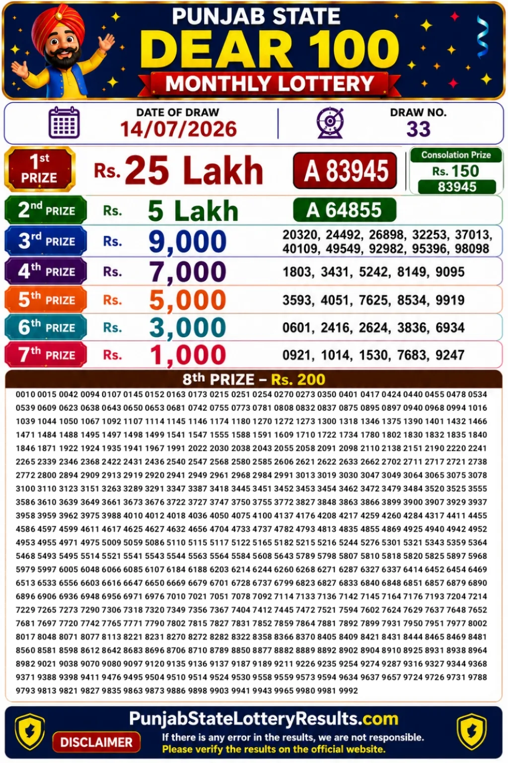 Punjab State Dear 100 Monthly Lottery Result 14-07-26