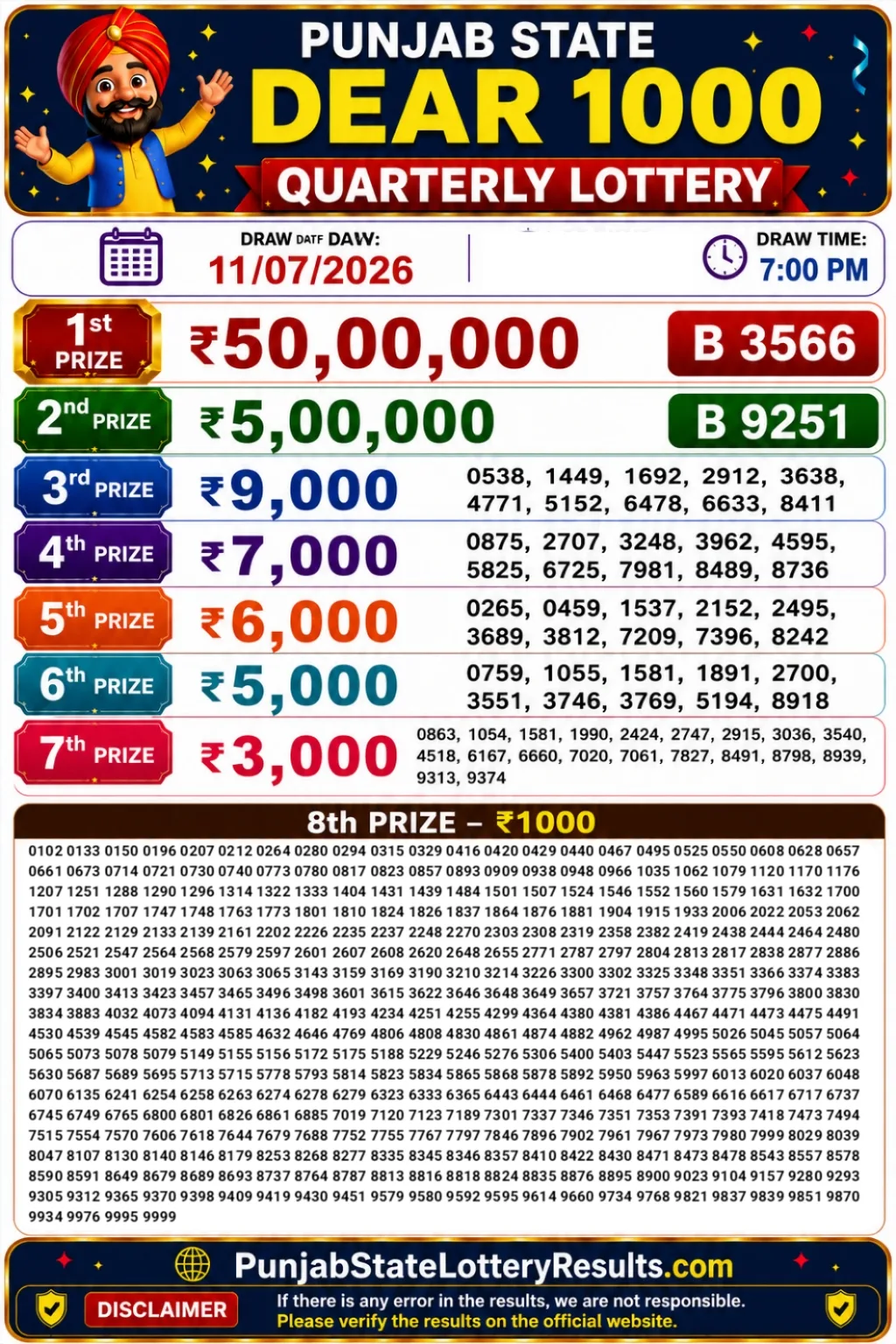 Punjab State Dear 1000 Quarterly Lottery Result 11-07-26 Punjab State Dear 1000 Quarterly Lottery Result 11-07-26