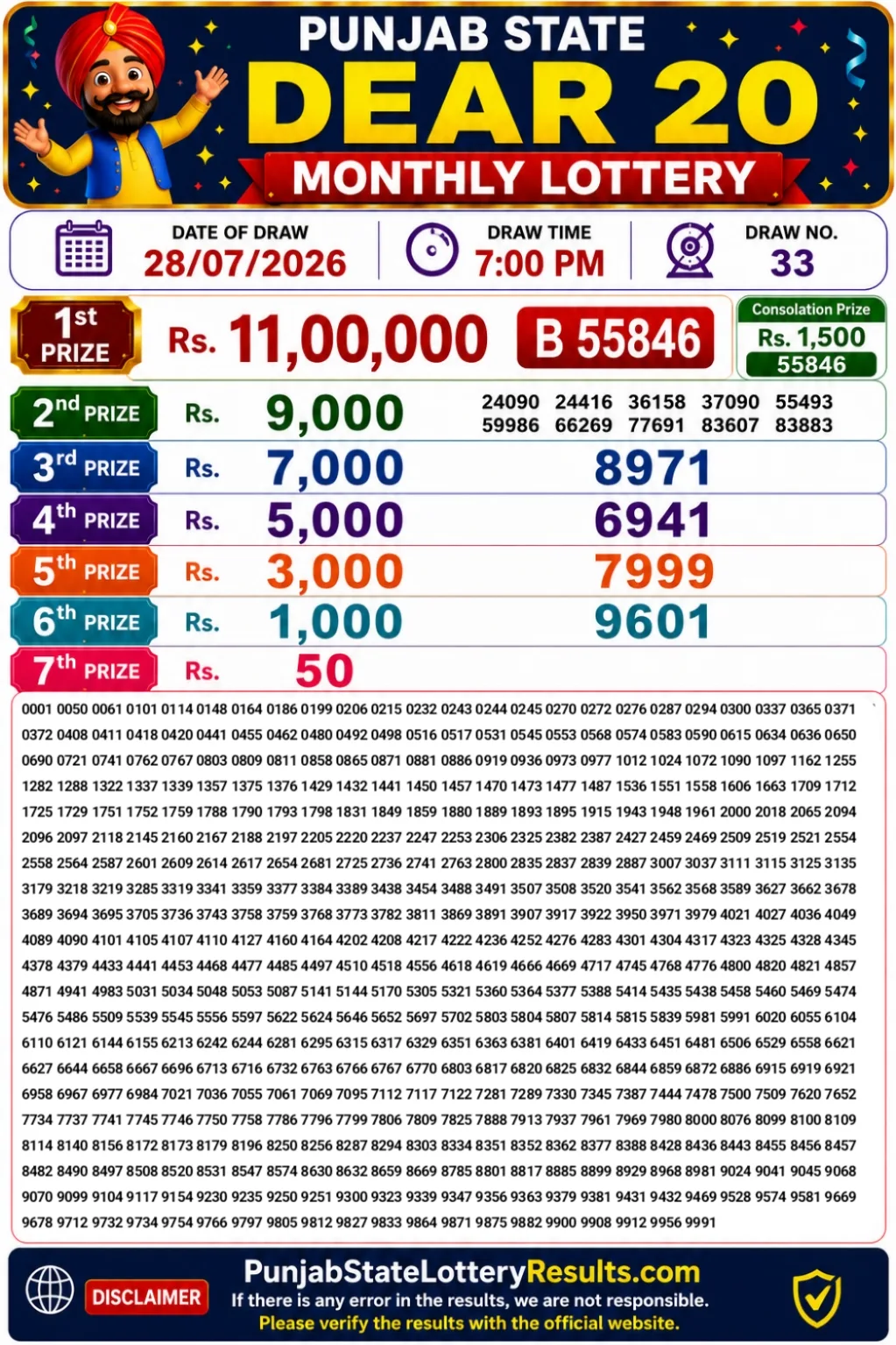 Punjab State Dear 20 Monthly Lottery Result 28-07-26
