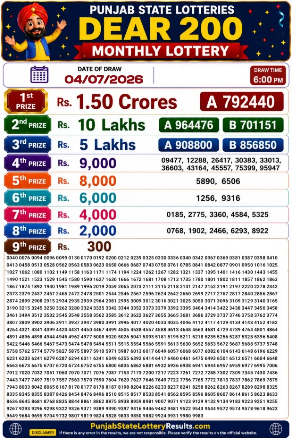 Punjab State Dear 200 Monthly Lottery Result 04-07-2026