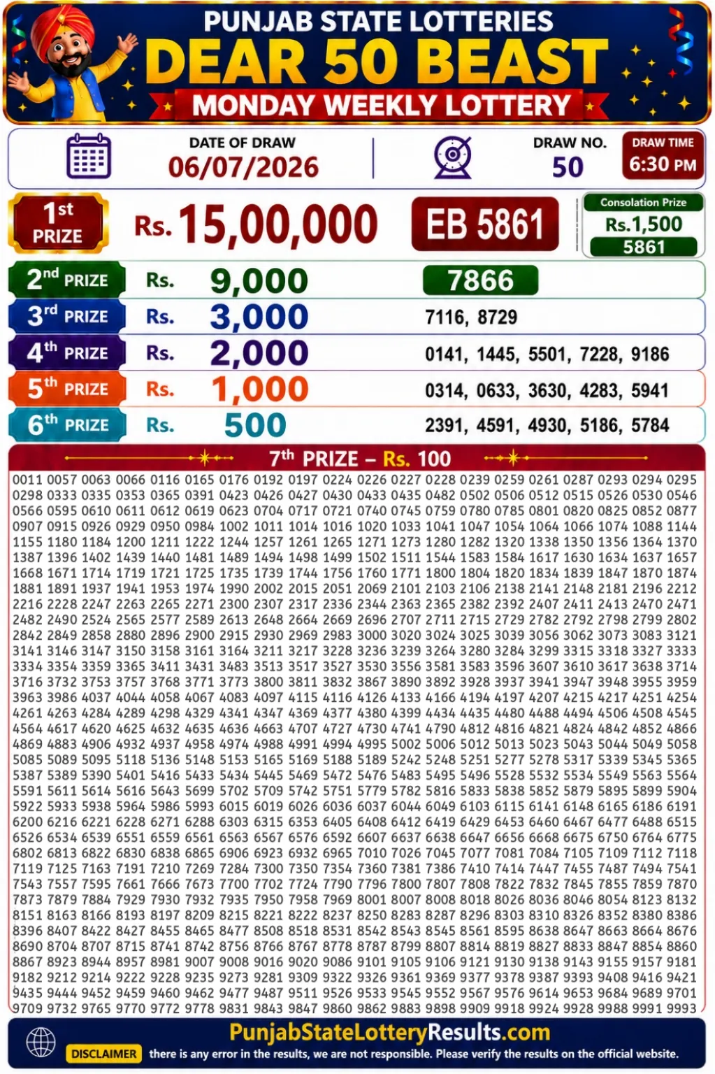 Punjab State Dear 50 Beast Monday Lottery Result 06-07-26