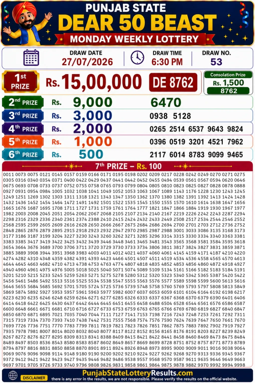 Punjab State Dear 50 Beast Monday Lottery Result 27-07-26