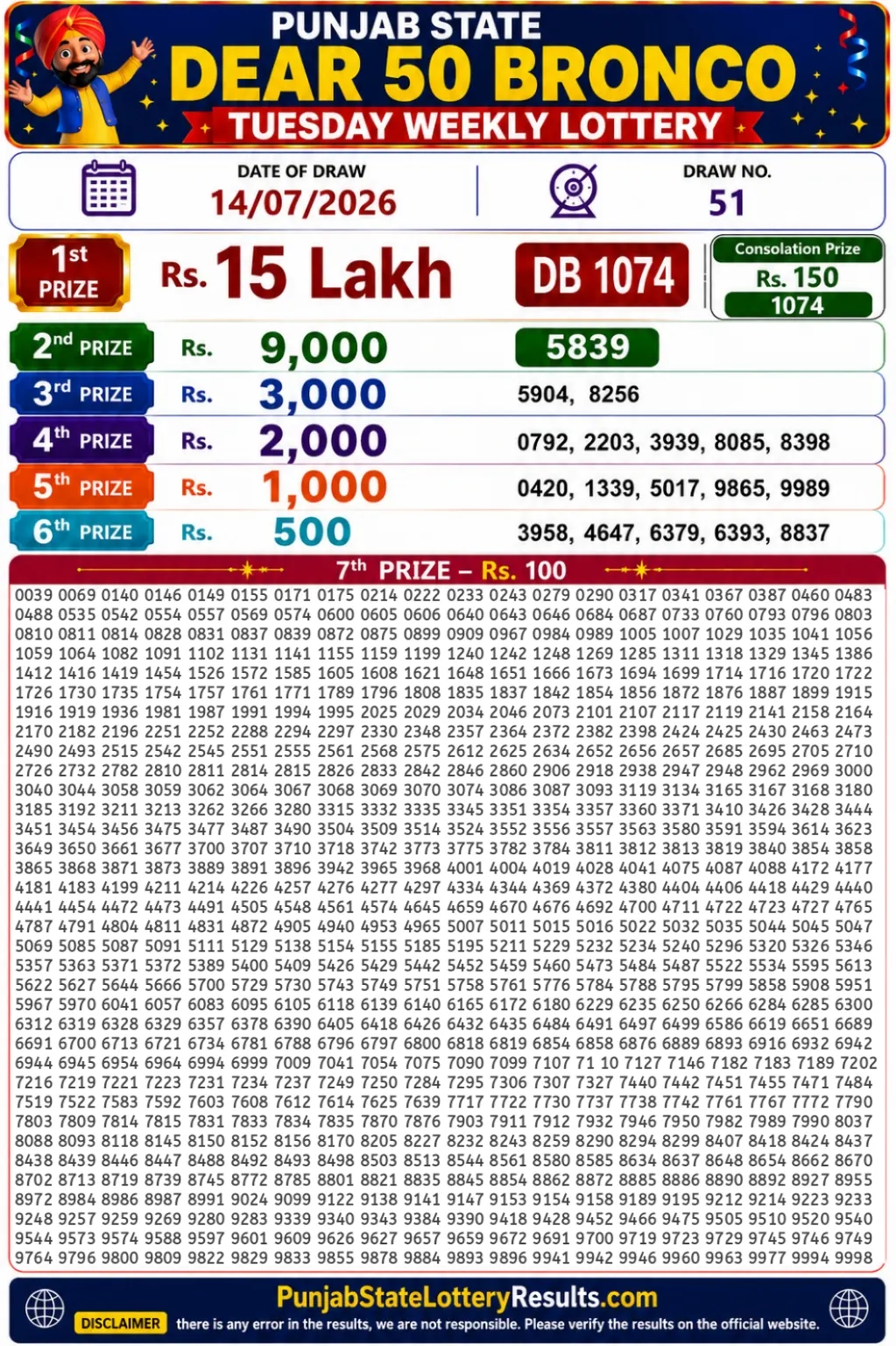 Punjab State Dear 50 Bronco Tuesday Lottery Result 14-07-26 Punjab State Dear 50 Bronco Tuesday Lottery Result 14-07-26