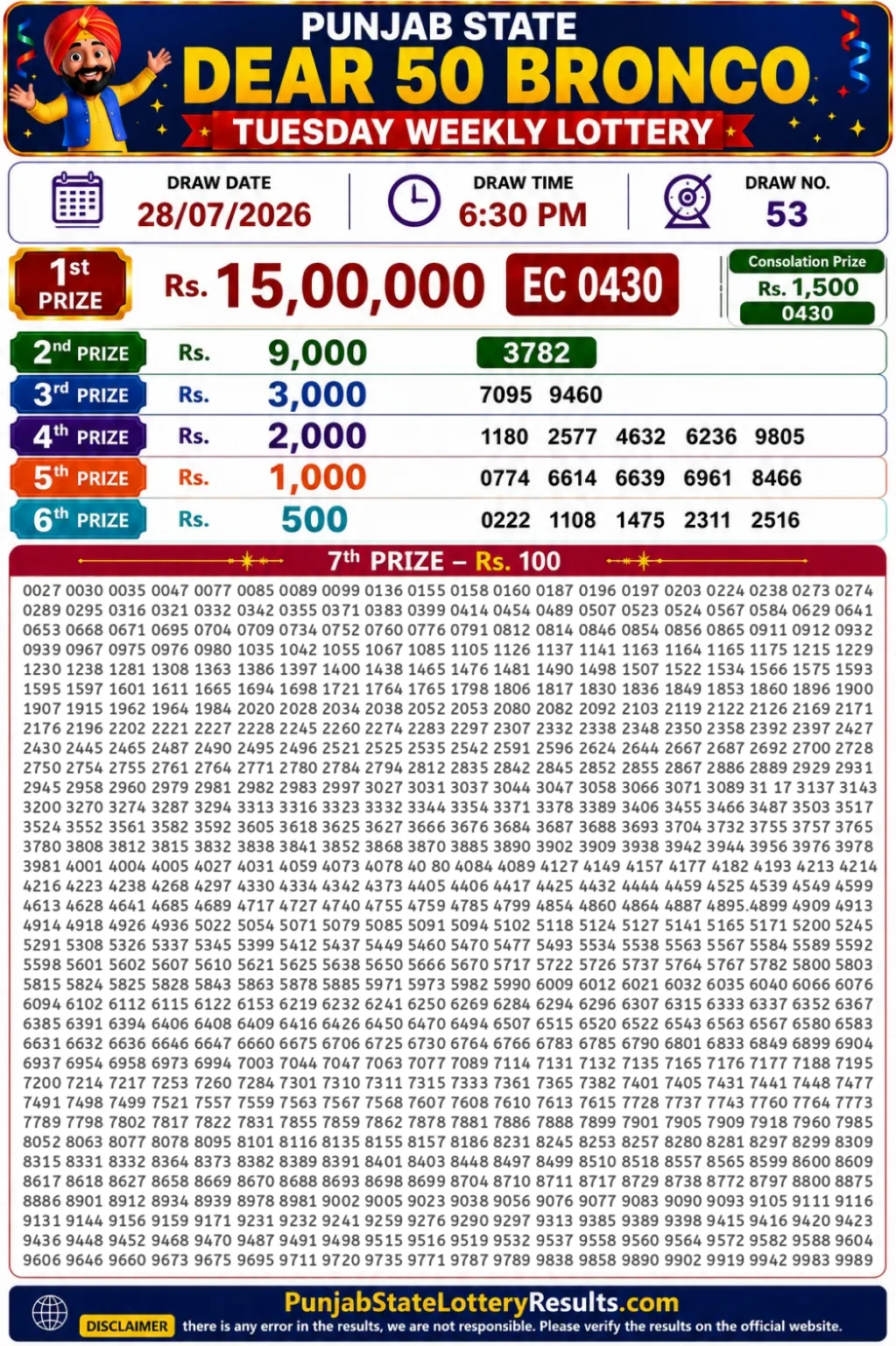 Punjab State Dear 50 Bronco Tuesday Lottery Result 28-07-26