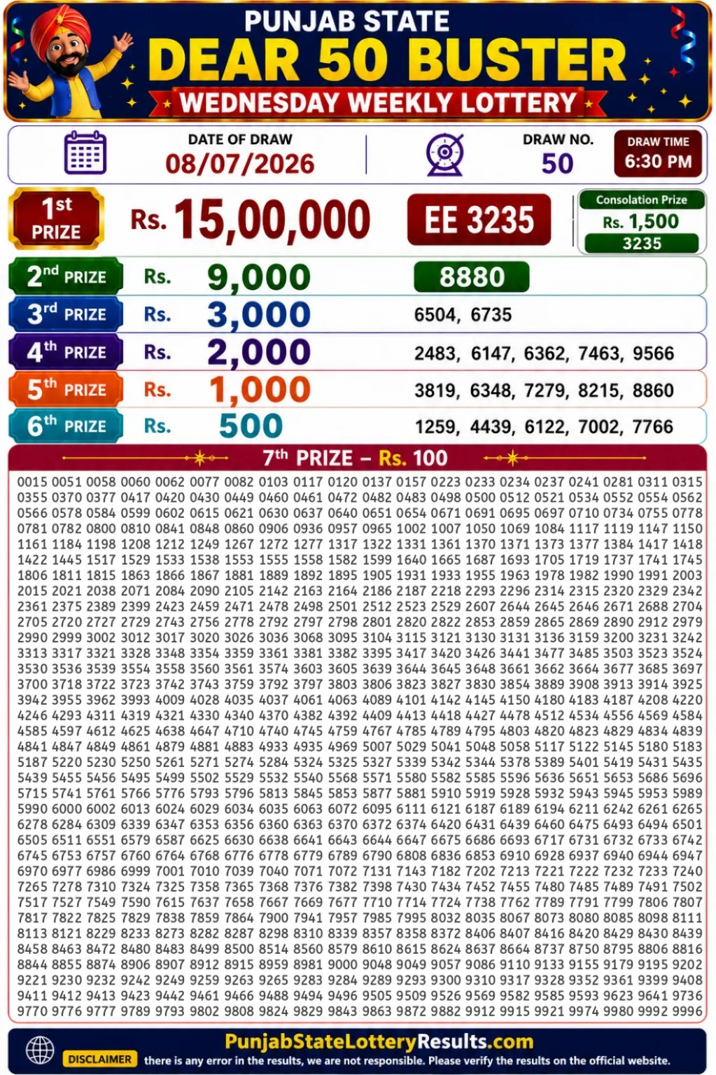 Punjab State Dear 50 Buster Wednesday Lottery Result 08-07-26 Punjab State Dear 50 Buster Wednesday Lottery Result 08-07-26