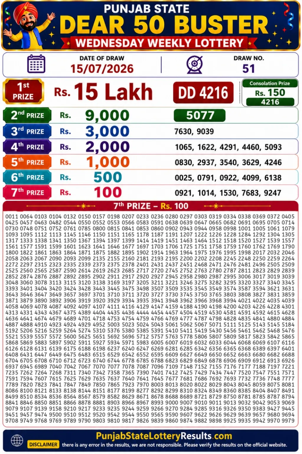 Punjab State Dear 50 Buster Wednesday Lottery Result 15-07-26