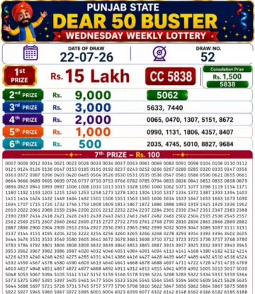 Punjab State Dear 50 Buster Wednesday Lottery Result 22-07-26
