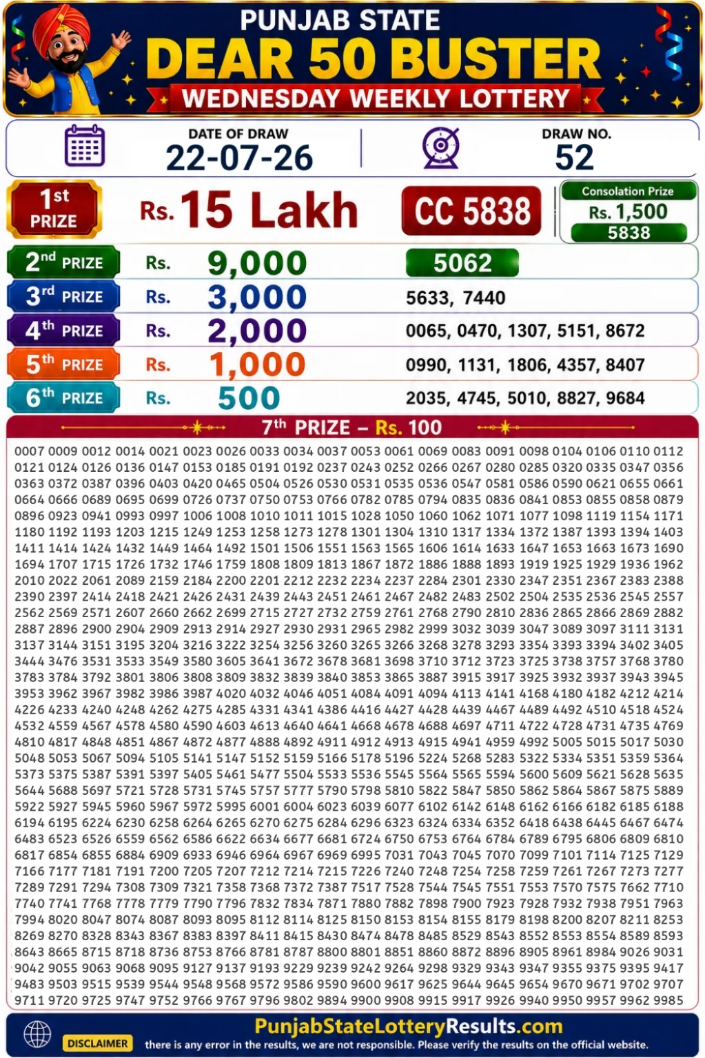 Punjab State Dear 50 Buster Wednesday Lottery Result 22-07-26 Punjab State Dear 50 Buster Wednesday Lottery Result 22-07-26