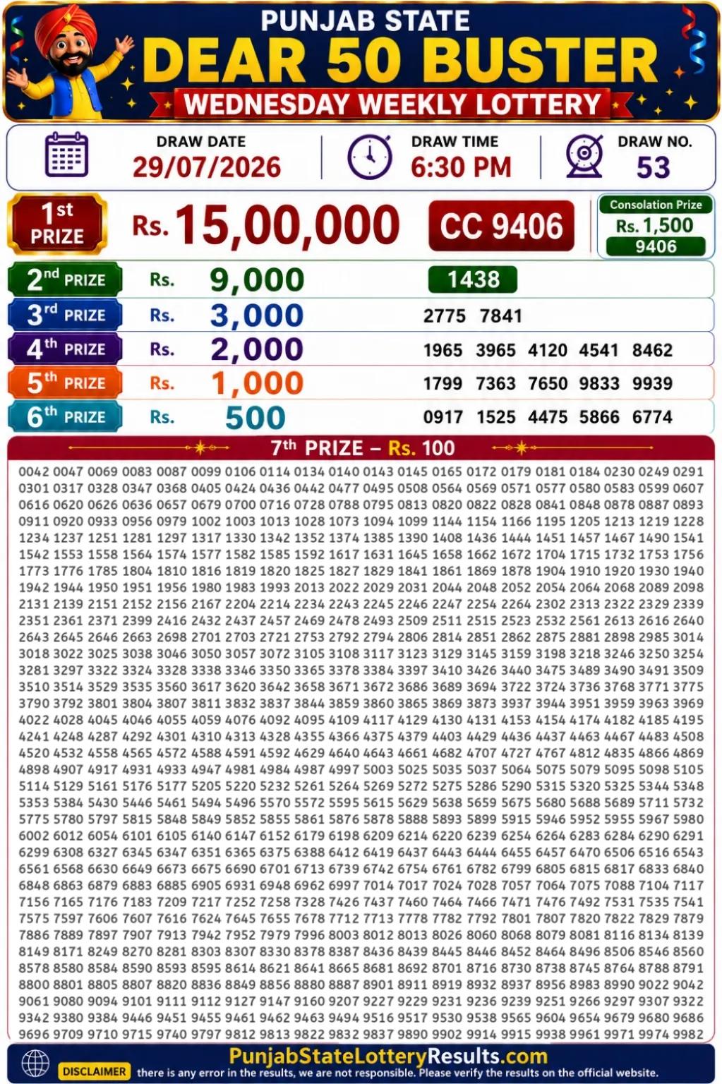Punjab State Dear 50 Buster Wednesday Lottery Result 29-07-26