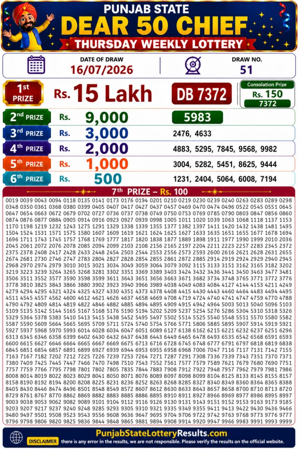 Punjab State Dear 50 Chief Thursday Lottery Result 16-07-26