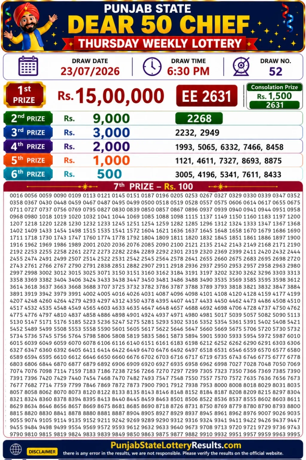Punjab State Dear 50 Chief Thursday Lottery Result 23-07-26 Punjab State Dear 50 Chief Thursday Lottery Result 23-07-26