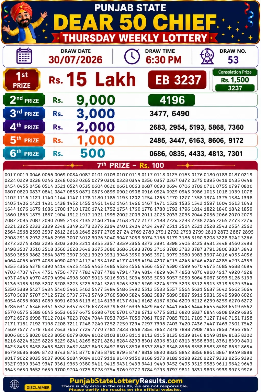 Punjab State Dear 50 Chief Thursday Lottery Result 30-07-26