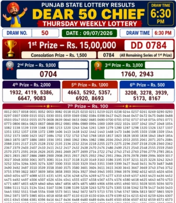Punjab State Dear 50 Chief Thursday Lottery Result 09-07-26