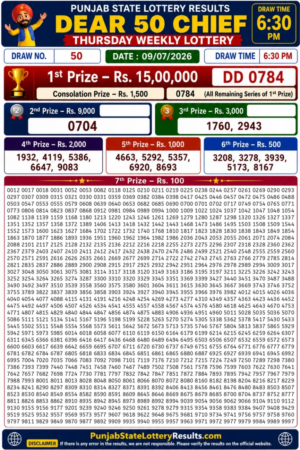 Punjab State Dear 50 Chief Thursday Lottery Result 09-07-26