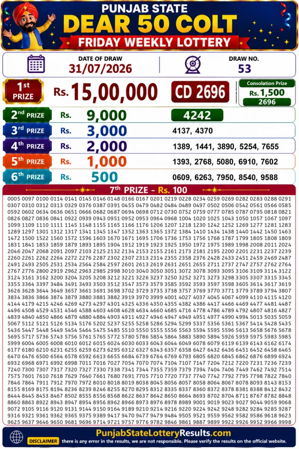 Punjab State Dear 50 Colt Friday Lottery Result 31-07-26