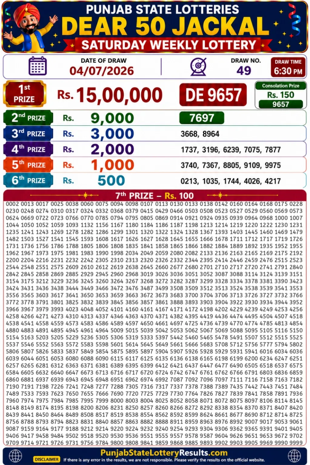 Punjab State Dear 50 Jackal Saturday Lottery Result 04-07-26 Punjab State Dear 50 Jackal Saturday Lottery Result 04-07-26