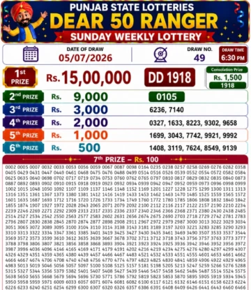Punjab State Dear 50 Ranger Sunday Lottery Result 05-07-26