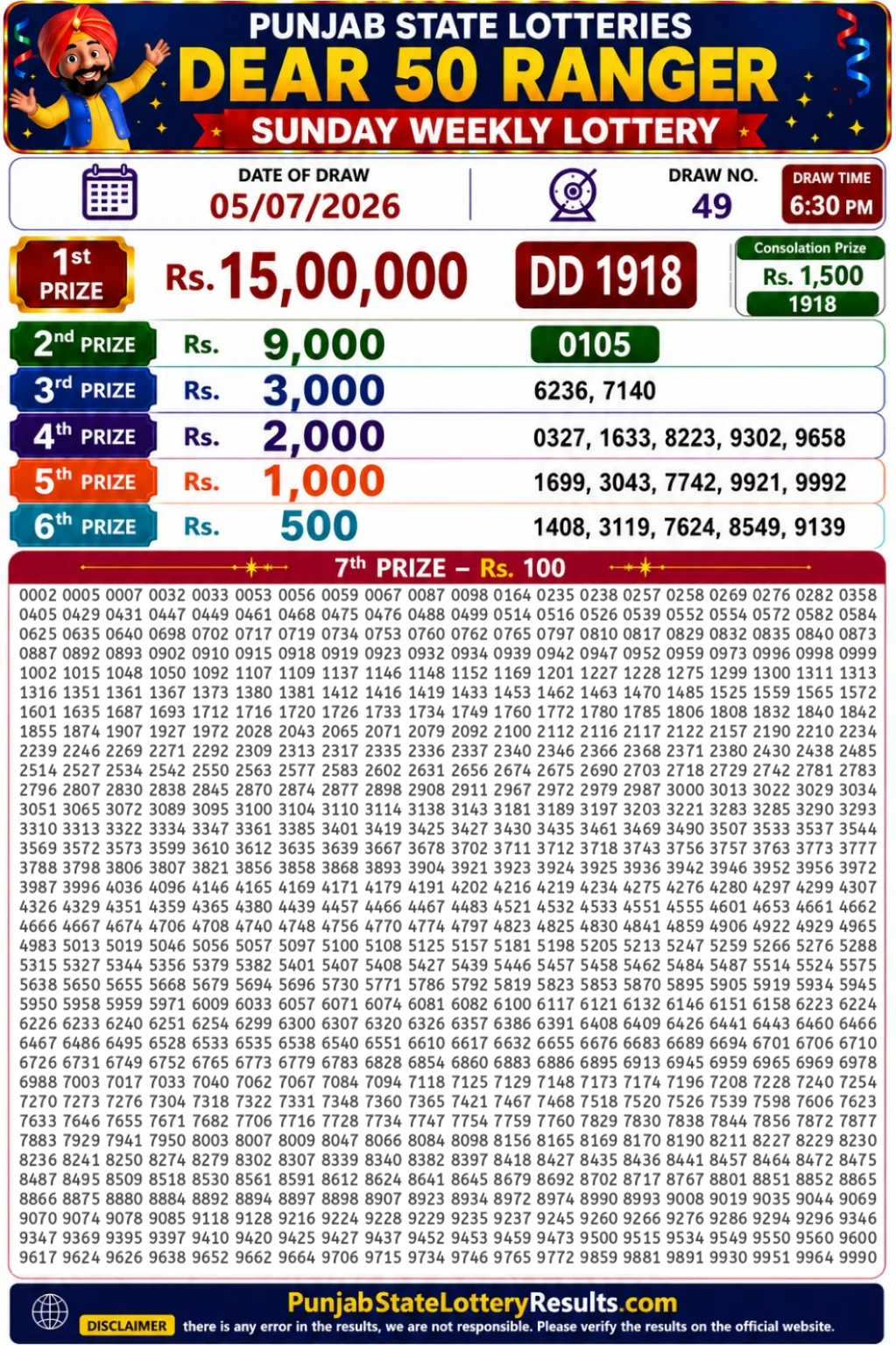 Punjab State Dear 50 Ranger Sunday Lottery Result 05-07-26