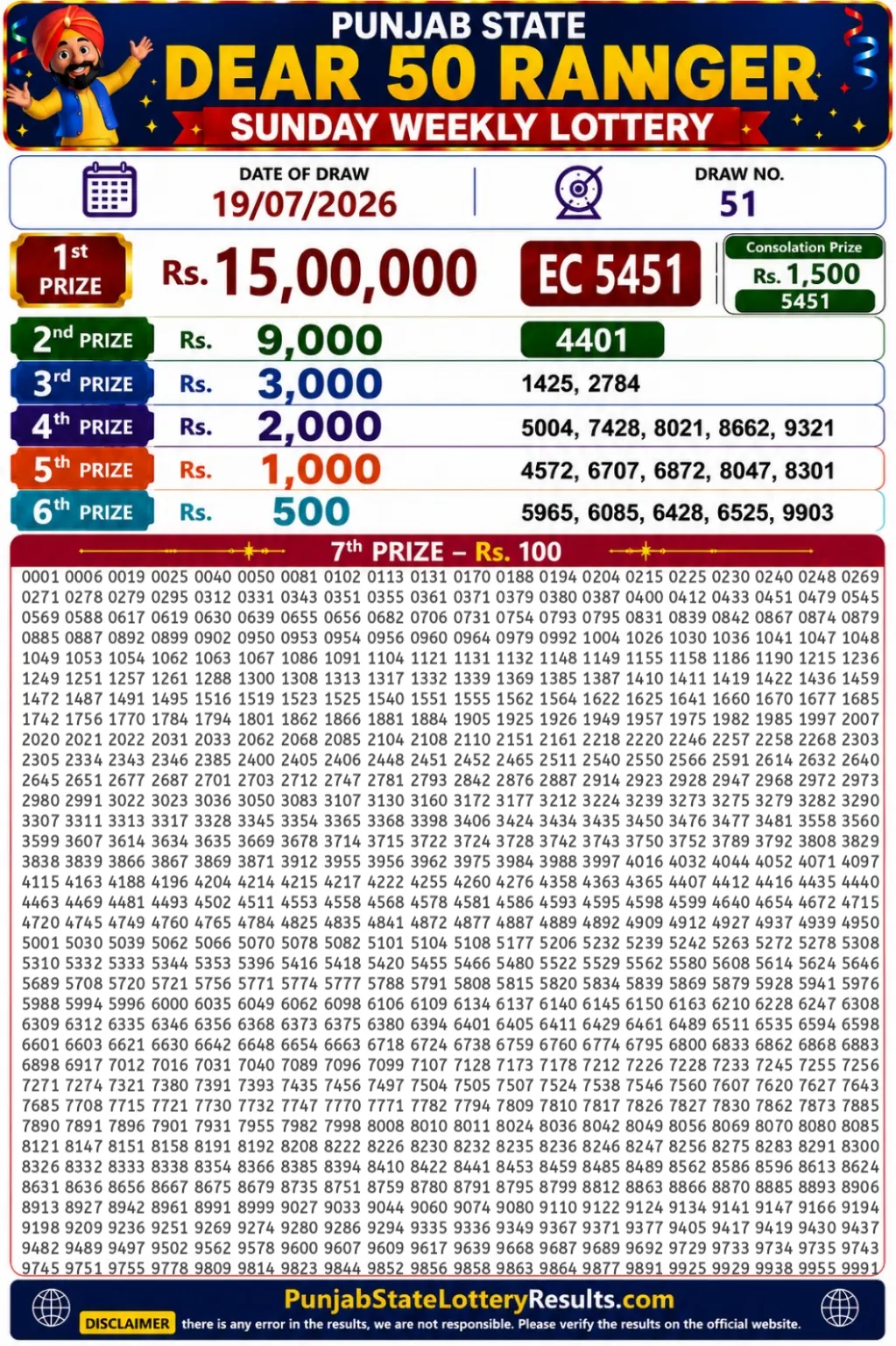 Punjab State Dear 50 Ranger Sunday Lottery Result 19-07-26 Punjab State Dear 50 Ranger Sunday Lottery Result 19-07-26