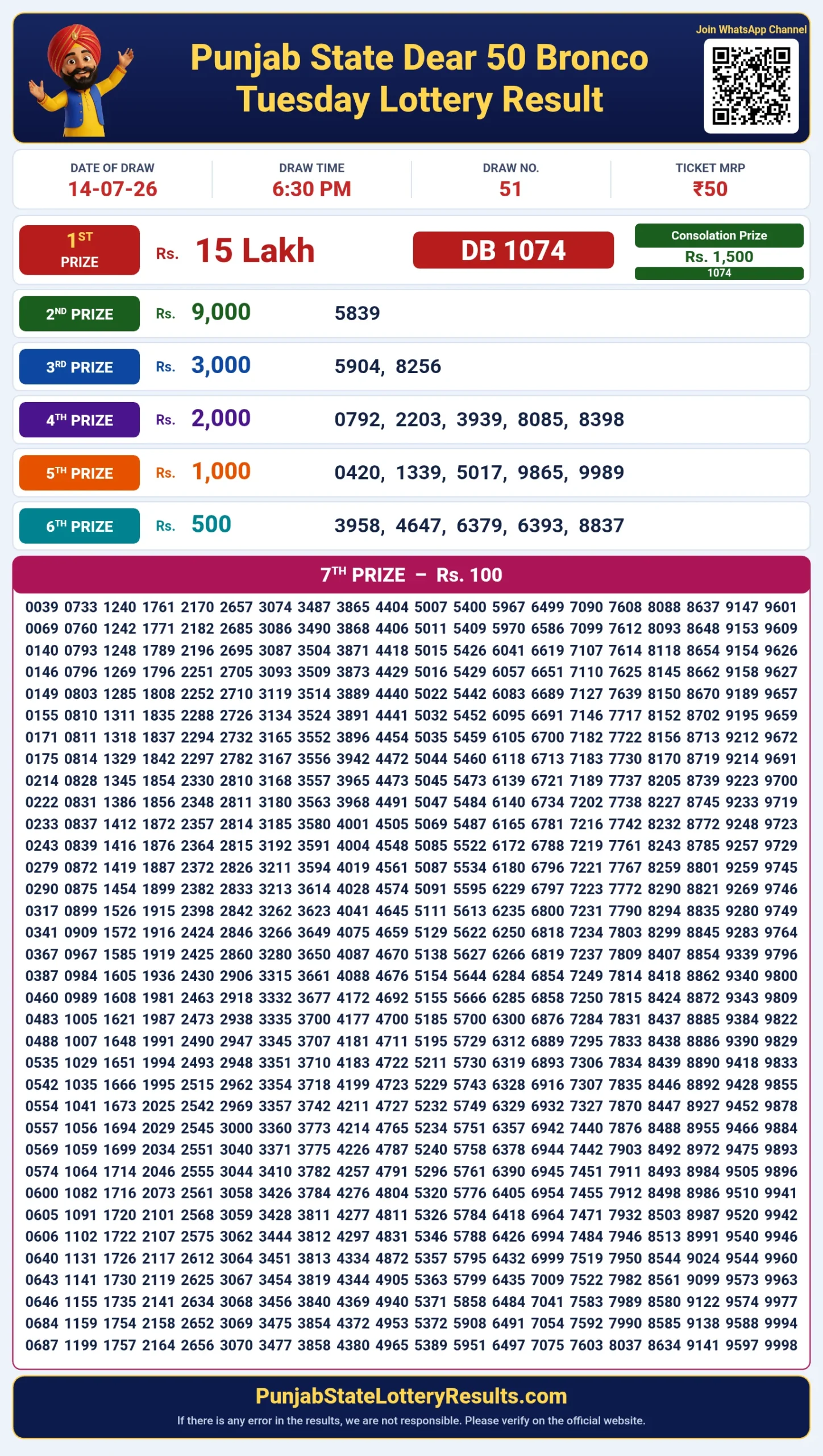 Punjab State Dear 50 Bronco Tuesday Lottery Result 14-07-26