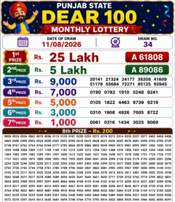 Punjab State Dear 100 Monthly Lottery Result 11-08-26