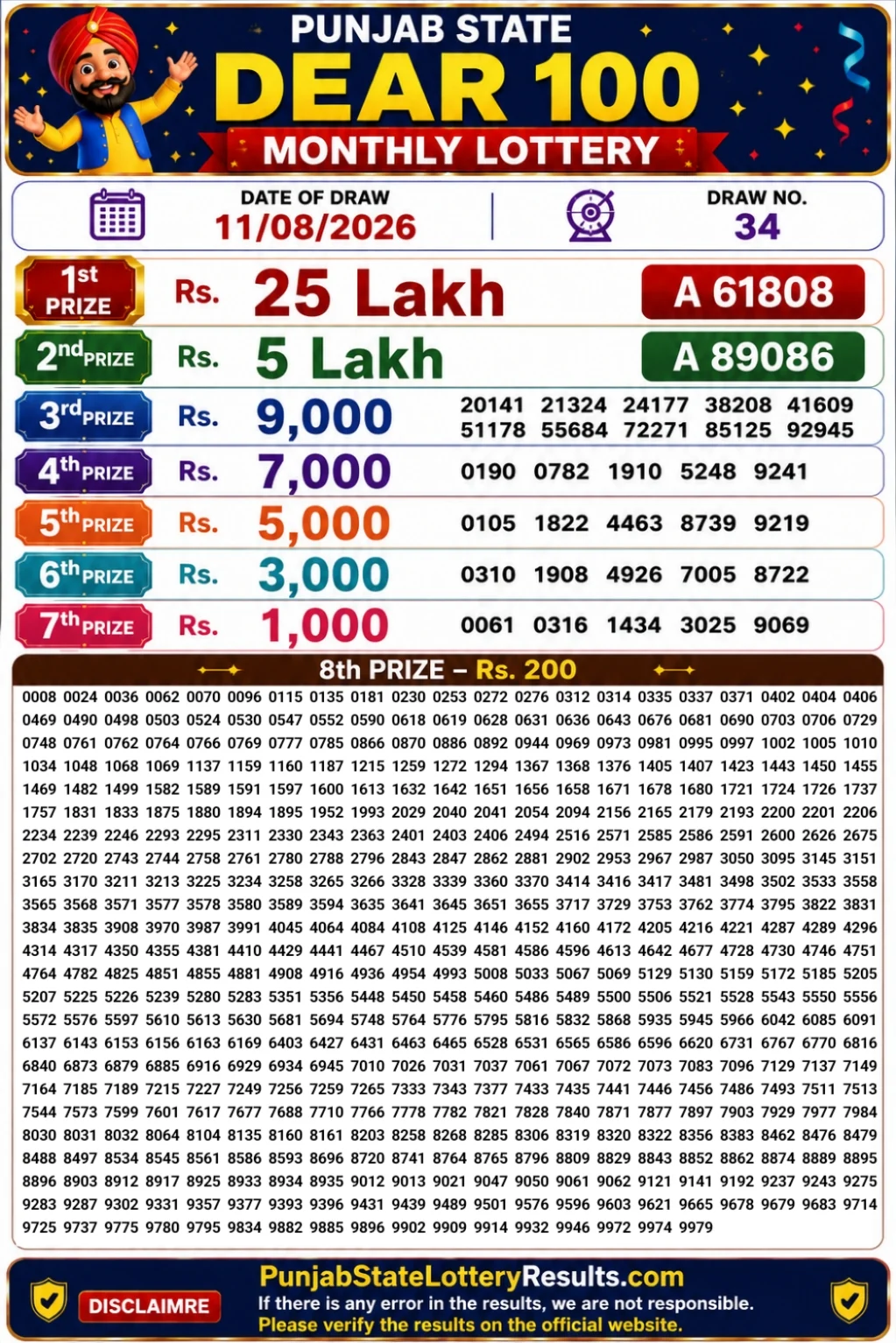 Punjab State Dear 100 Monthly Lottery Result 11-08-26