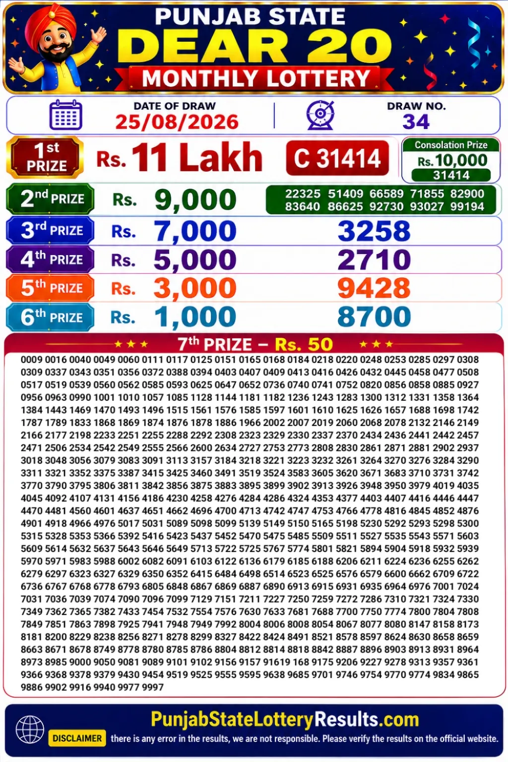Punjab State Dear 20 Monthly Lottery Result 25-08-26