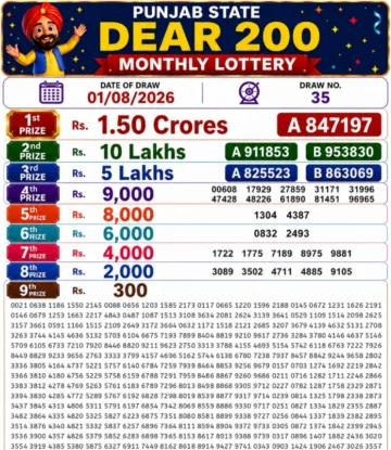 Punjab State Dear 200 Monthly Lottery Result 01-08-26