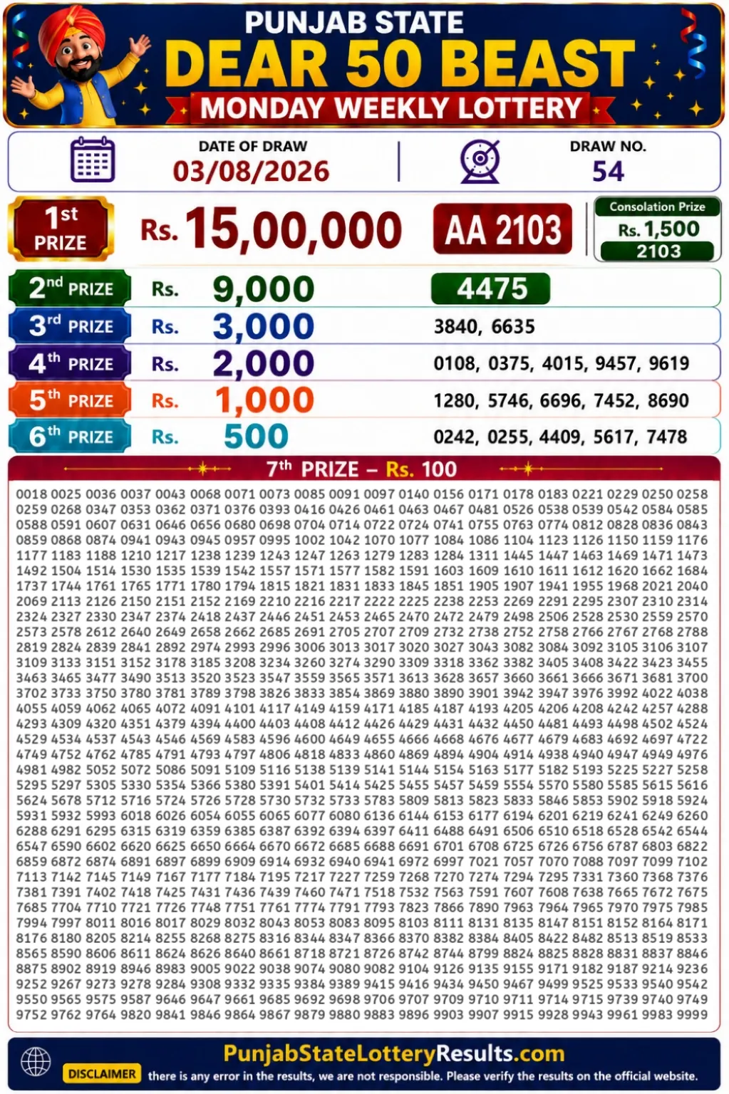 Punjab State Dear 50 Beast Monday Lottery Result 03-08-26 Punjab State Dear 50 Beast Monday Lottery Result 03-08-26