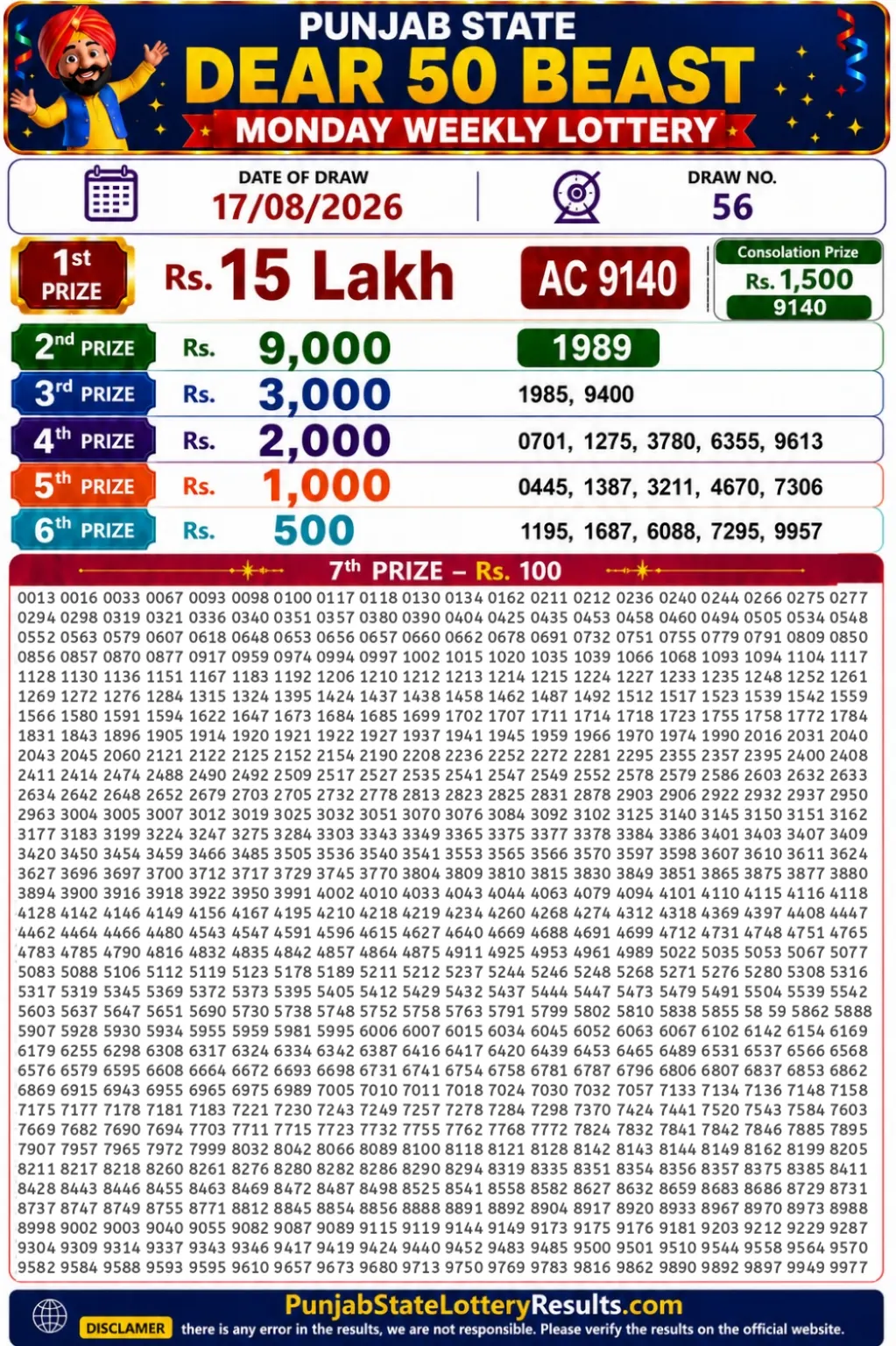 Punjab State Dear 50 Beast Monday Lottery Result 17-08-26
